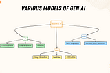 Generative AI in Software Automation Testing