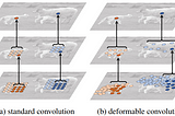 Deformable Convolutional Networks (DCNs) : A Complete Guide