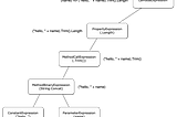 리얼월드를 지탱하는 기술 #1 — Entity Framework Core ORM (소개편)