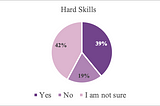 In the Wake of the Pandemic: A Take on Soft and Hard Skills