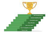 Process of Key Performance Indicator