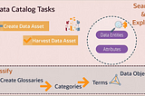 Finding Trusted Data is easy through OCI Data Catalog