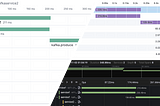 Running Spring Boot Apps? Start Tracing with OpenTelemetry in Minutes!