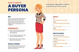Essential Buyer Persona Guide for Startups in 2022