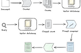 Text splitting (chunking) for RAG applications