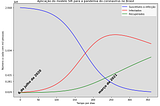 Prevemos a catástrofe da COVID-19 de 2021 utilizando IA e SIR — Parte 6