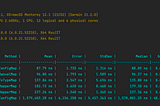 Dotnet Object Mapping Benchmark
