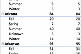 Bigfoot Pivot Table