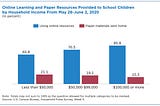 Innovative Teaching Practices and Financial Support of Students Continue to Retain Students More…