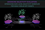 AI-based prediction of small molecules’ selectivity for highly similar protein variants