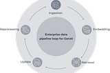 The Hidden Operational Costs of GenAI Products: Lifecycle, Risk, and Long-Term Maintenance