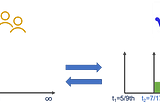 Fusion’s Time Value Extraction in Practice