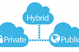 How Can Hybrid Cloud Management Benefit Your Business in 2022?