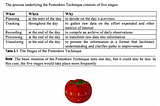 Tomato, Pomodoro