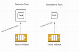 Creating Termination Protected Tasks In ECS (Part 1)