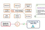 Unity Catalog — What’s the buzz around it and how it could address common challenges?