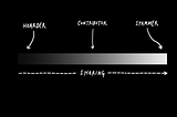 The Dark Side of Measuring Everything