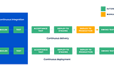 Kubernetes Continuous Deployment with Skaffold