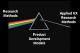 Your Primer on UX Research for Product Development