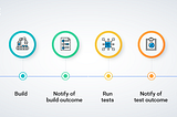 Gitlab CI and Docker