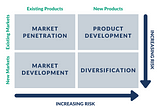 Developing a Go To Market Strategy