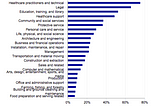 Occupational Licensing and Its Negative Effects On The Economy