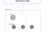 How Zoba Engineering Upgrades Postgres with No Downtime