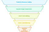 How AI-Powered Optimization Can Solve Slow Web App Load Times?
