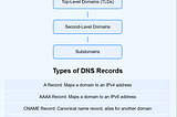 What is DNS ?