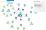 Visualize Your Kong API Gateway Clusters With KongMap