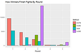 An Exploration of UFC Data — Part 3-a: Preliminary Data Analysis