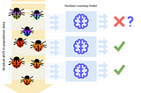 An Introduction to Data Drift in Machine Learning