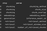 RAG settings importance by AutoAI