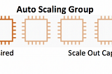 AWS High Availability with Auto Scaling