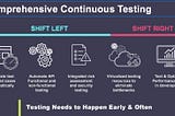 Shift Right Testing