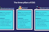 Understanding ESG and Why It Matters