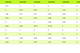 Weekly Indices Dividends: 09/06/25