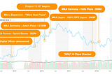 Share price valuation: Domino’s Pizza Australia — as of 01/12/2018