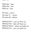 Random Saudi Dialect Words