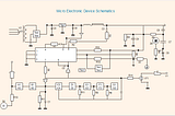 Coding Hardware and Hardware Description Languages