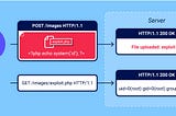 PortSwigger Web Security Academy: File Upload Vulnerabilities