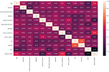 Predicting a death because of heart failure using Decision Tree Classifier