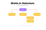 All Wait strategies in Selenium