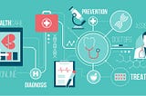 Application of Artificial Intelligence in Healthcare