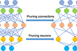 Neural Network Pruning Research Review 2020