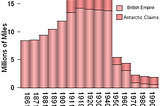 U.S. Prospects for a New World Order: A Graphical Economic Perspective