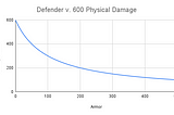 Itemization: Defense Basics