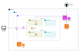 Production ECS with CodePipeline(+ECR) CI/CD Part 2