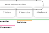 How to build a content moderation system