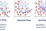 Why the Regularization used In Machine Learning? – mc.ai